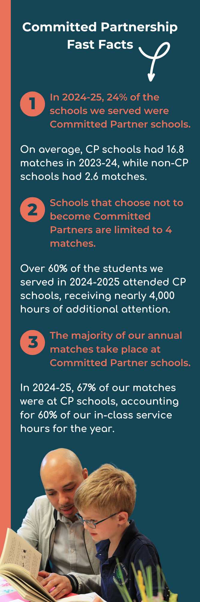 Committed Partnership Fast Facts (2) Committed Partnership Fast Facts