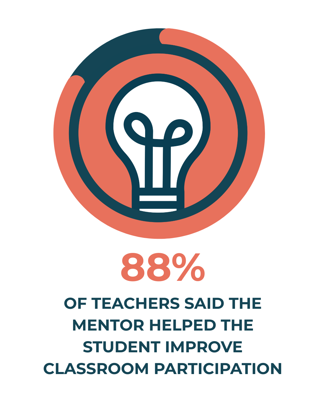 OF TEACHERS SAID (2)